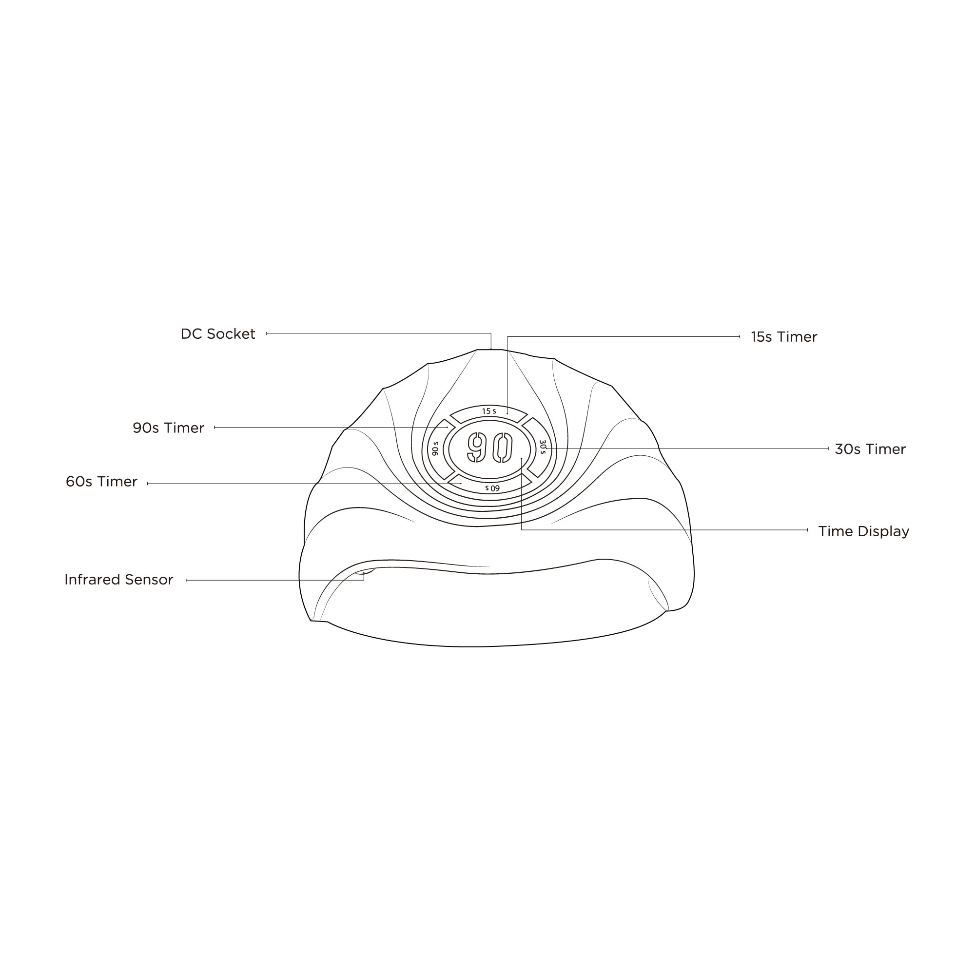 Premium Gel Essentials Kit